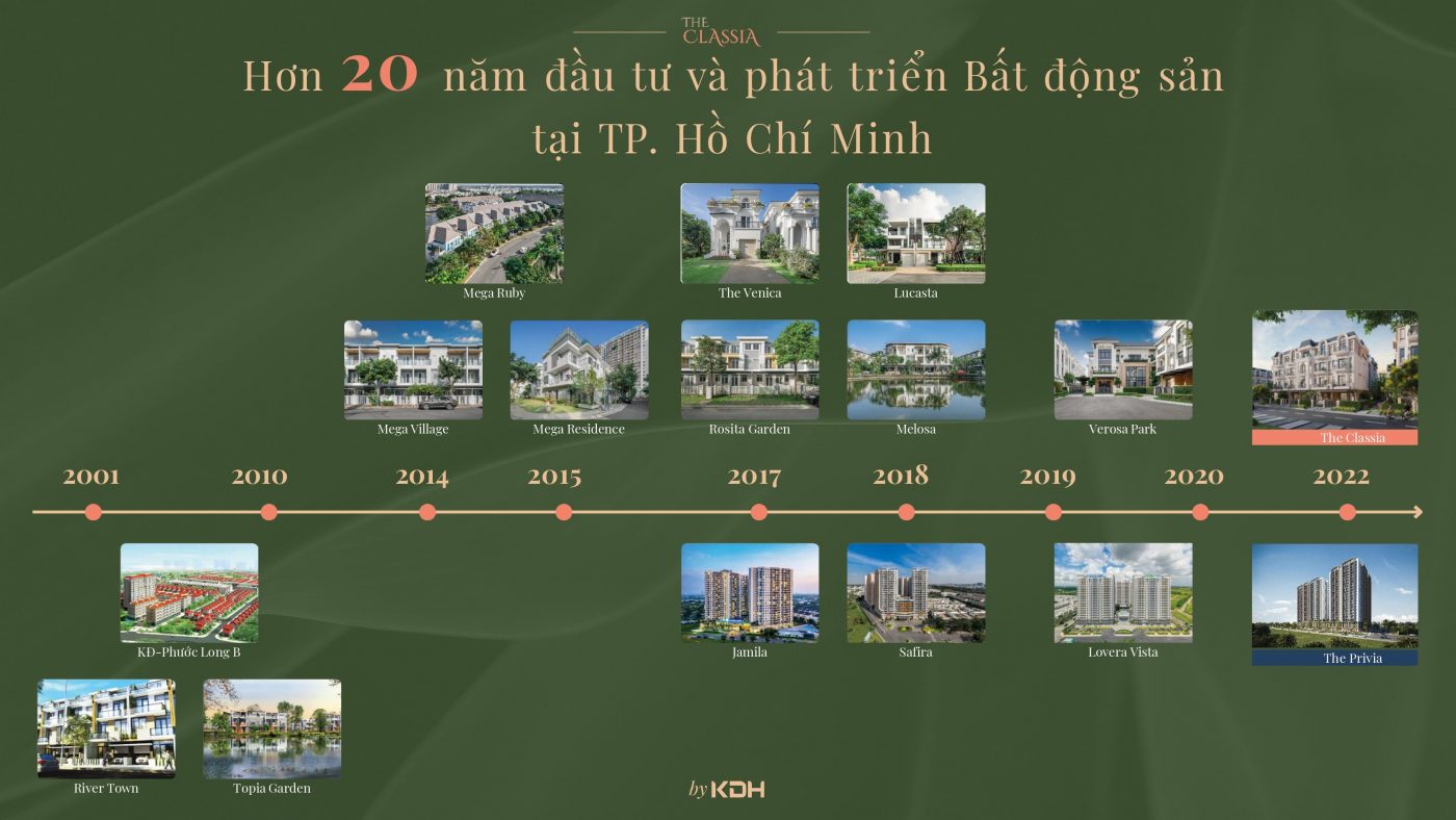 THE CLASSIA TRAINING page 0005