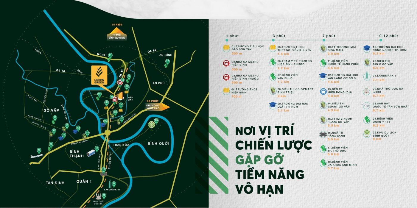 vi tri urban green