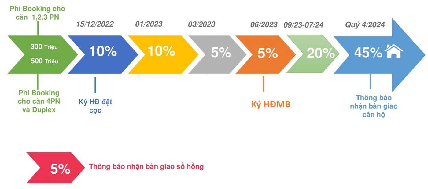 TTZR Thanh toan chuan