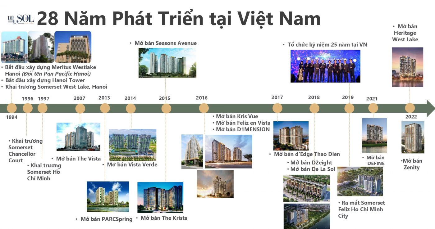 03. cdt capitaland 1400x738 1