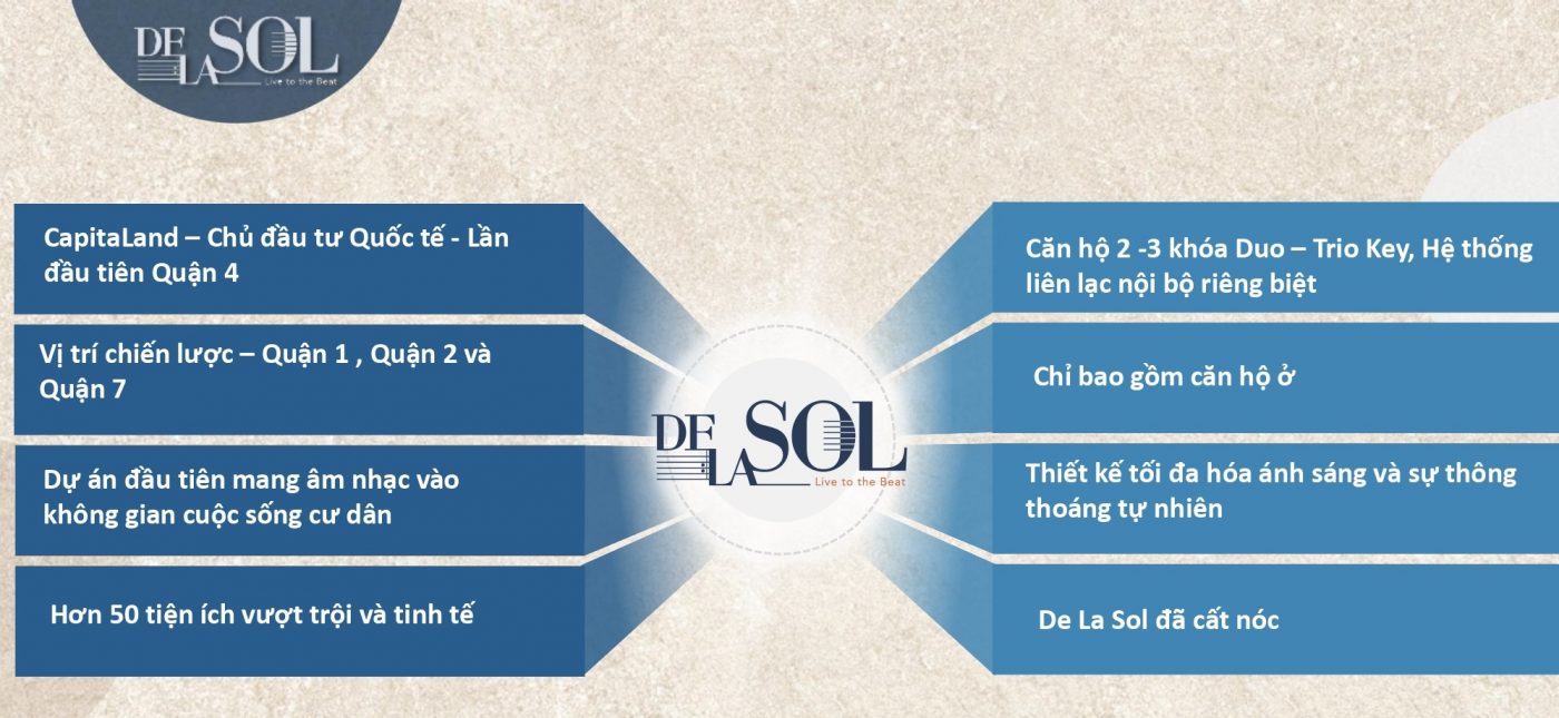 2022 DeLaSol File Gioi Thieu VN page 0073 1 1400x645 1